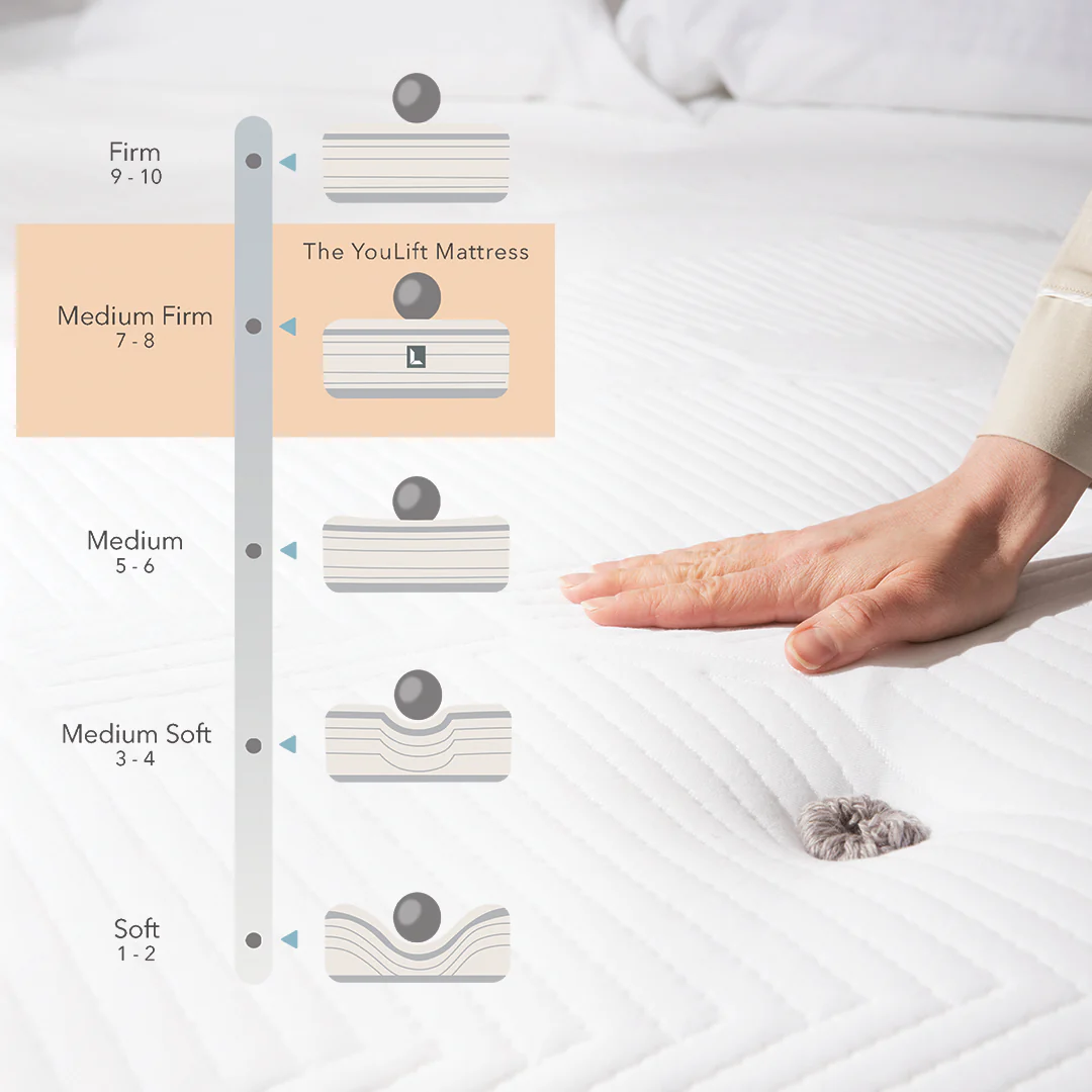 The YouLift Mattress - Queen - Image 4